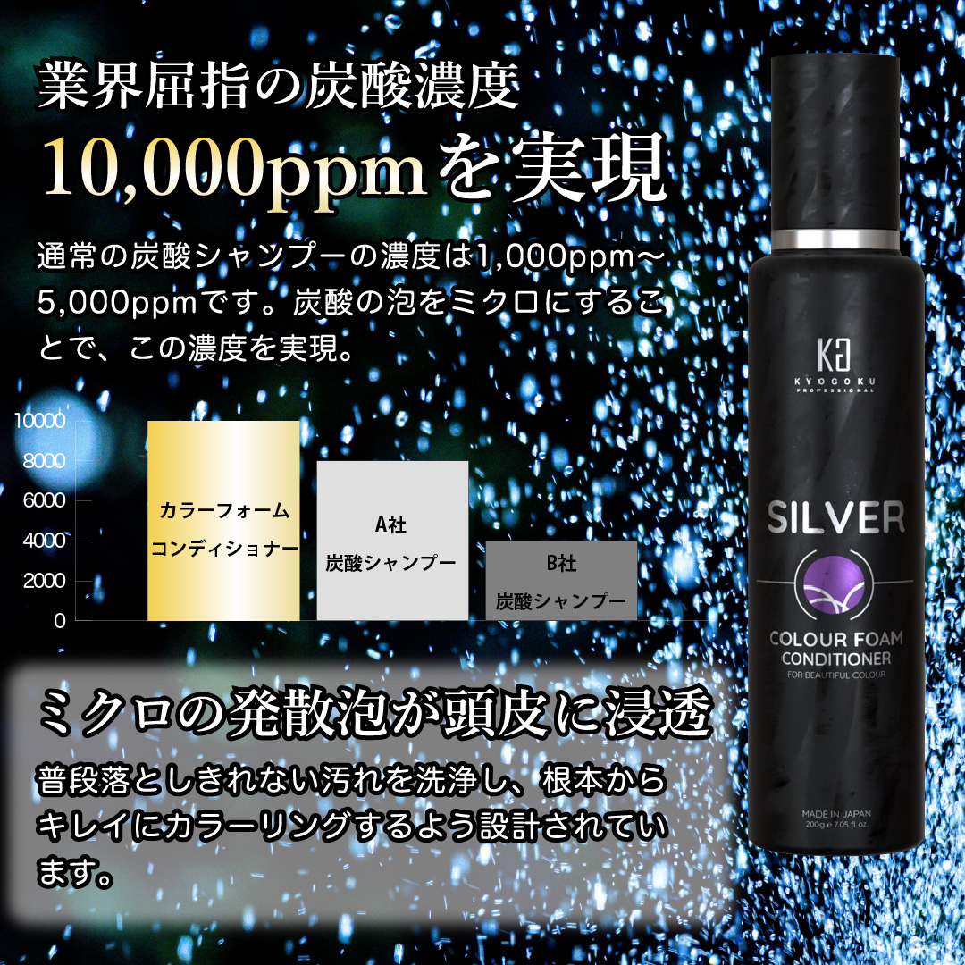 KYOGOKU シルバーカラーフォームコンディショナー 200g 炭酸 濃度10,000ppm カラーシャンプー カラートリートメント 人気ランキング ダメージケア (シルバー)