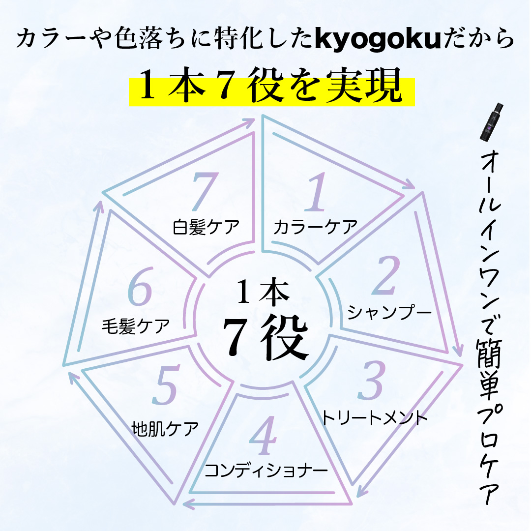 KYOGOKU シルバーカラーフォームコンディショナー 200g 炭酸 濃度10,000ppm カラーシャンプー カラートリートメント 人気ランキング ダメージケア (シルバー)