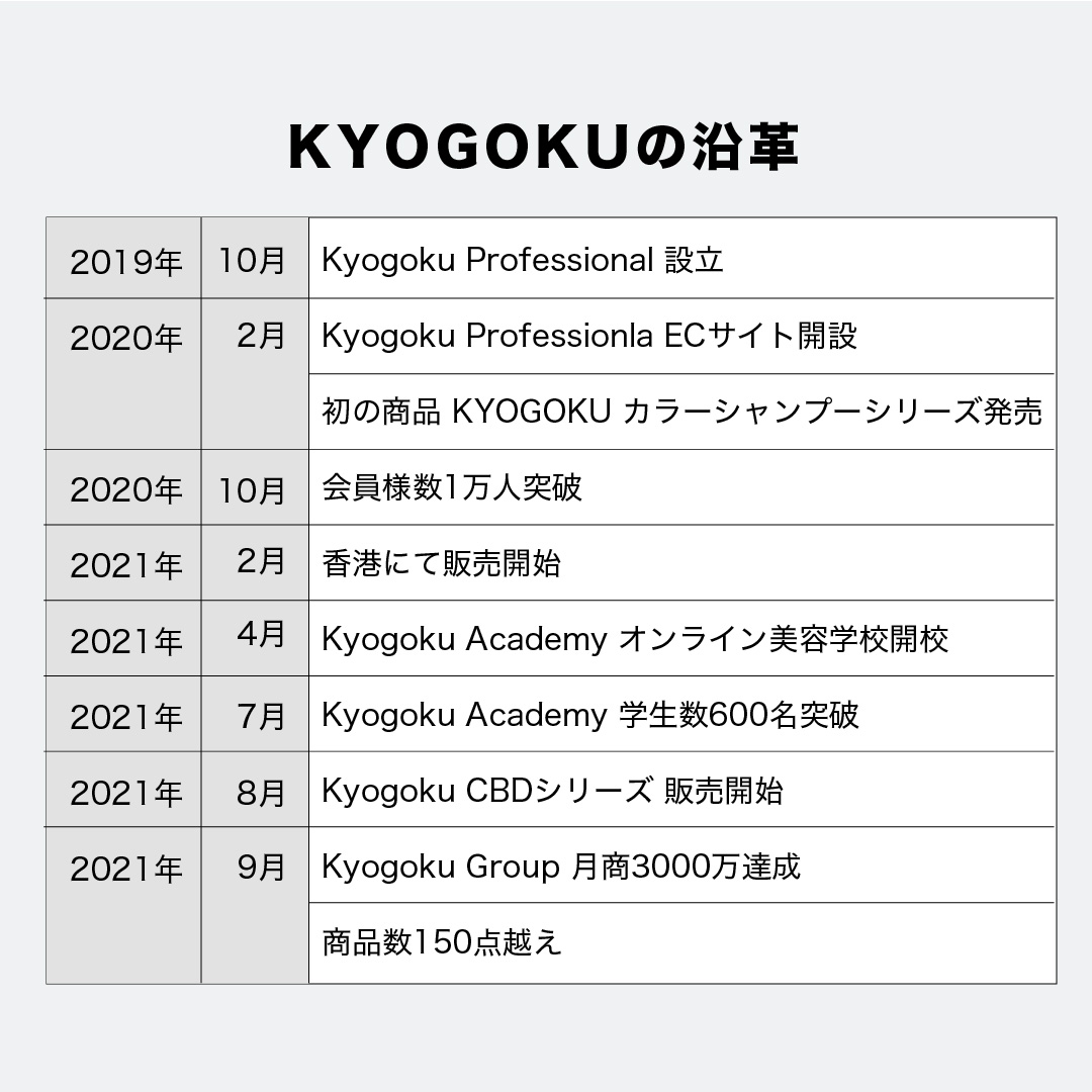 KYOGOKU コイン(10000円分)